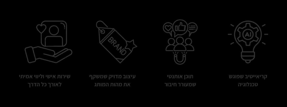 הערכים שלנו: שירות אישי, עיצוב מדויק, תוכן אותנטי, קריאייטיב וטכנולוגיה